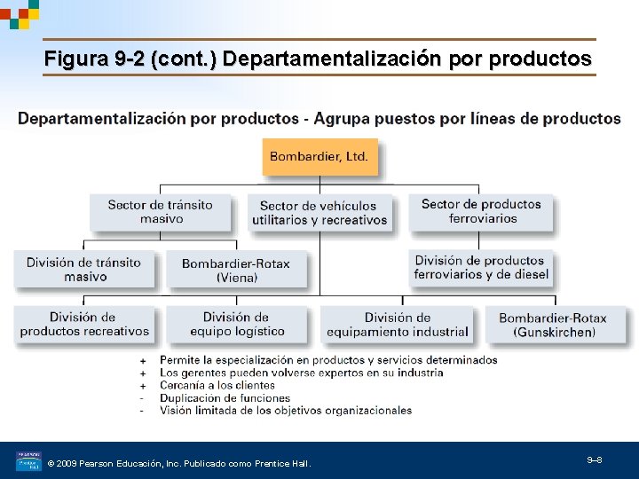 Figura 9 -2 (cont. ) Departamentalización por productos © 2009 Pearson Educación, Inc. Publicado