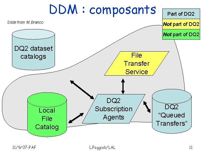 DDM : composants Slide from M. Branco Part of DQ 2 Not part of