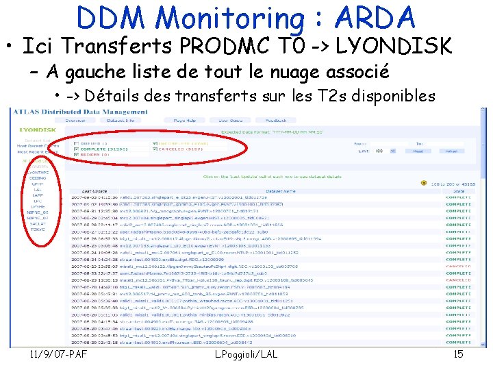 DDM Monitoring : ARDA • Ici Transferts PRODMC T 0 -> LYONDISK – A