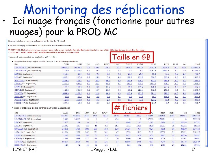 Monitoring des réplications • Ici nuage français (fonctionne pour autres nuages) pour la PROD