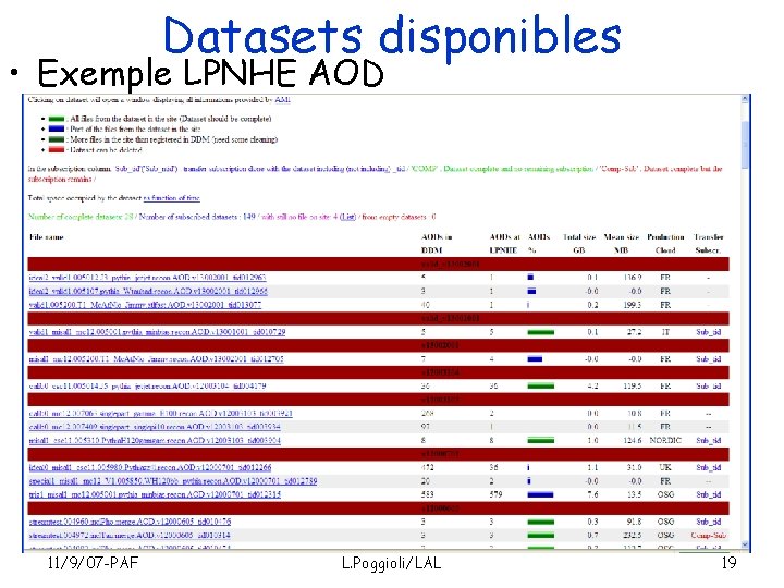 Datasets disponibles • Exemple LPNHE AOD 11/9/07 -PAF L. Poggioli/LAL 19 