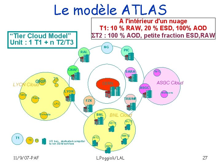 Le modèle ATLAS A l'intérieur d'un nuage T 1: 10 % RAW, 20 %