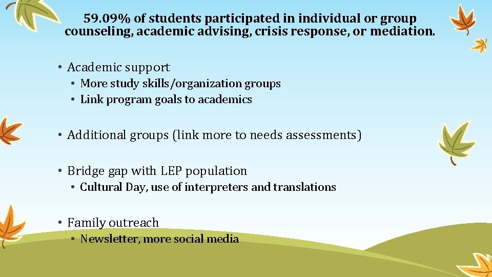 59. 09% of students participated in individual or group counseling, academic advising, crisis response,