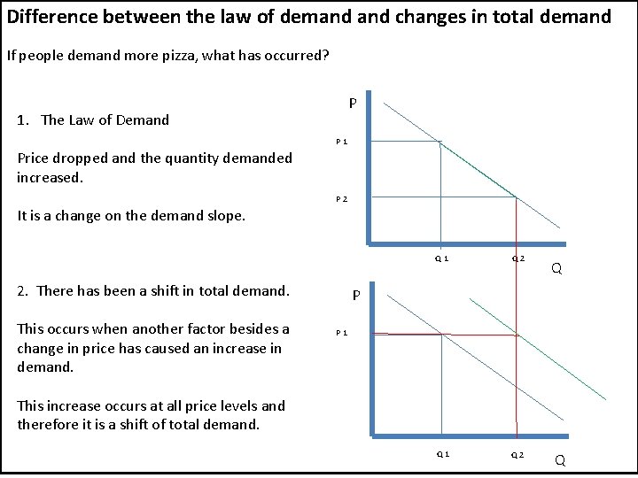 Difference between the law of demand changes in total demand If people demand more