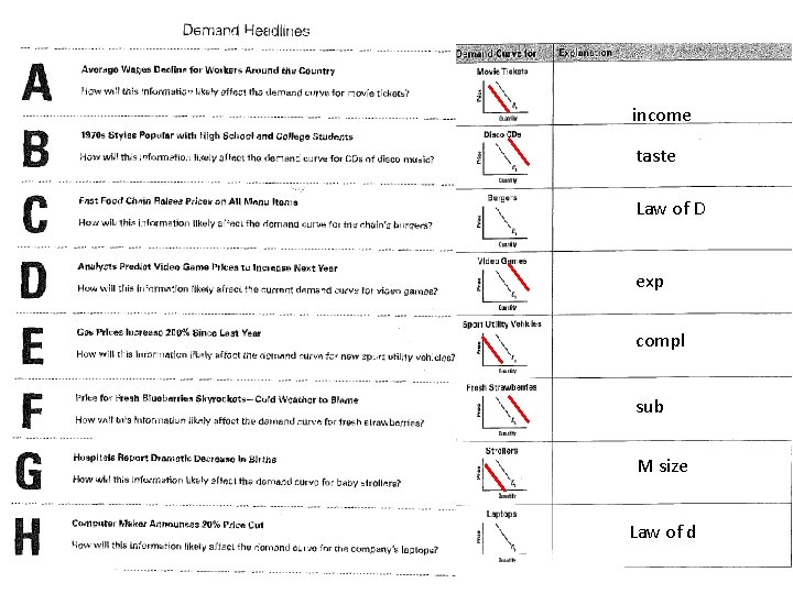 income taste Law of D exp compl sub M size Law of d 