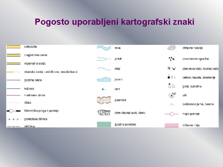 Pogosto uporabljeni kartografski znaki Pogosto uporabljeni kartografski znaki