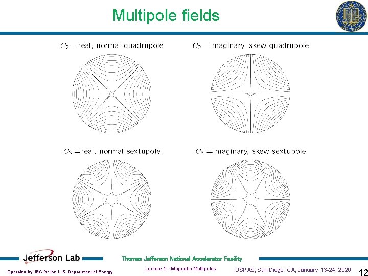 Multipole fields Thomas Jefferson National Accelerator Facility Operated by JSA for the U. S.