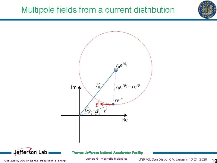 Multipole fields from a current distribution Thomas Jefferson National Accelerator Facility Operated by JSA