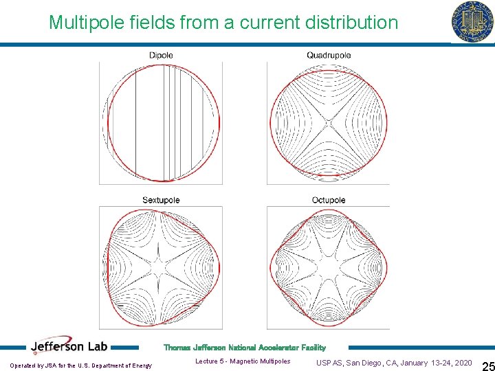 Multipole fields from a current distribution Thomas Jefferson National Accelerator Facility Operated by JSA