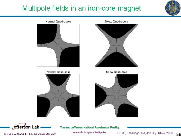 Multipole fields in an iron-core magnet Thomas Jefferson National Accelerator Facility Operated by JSA