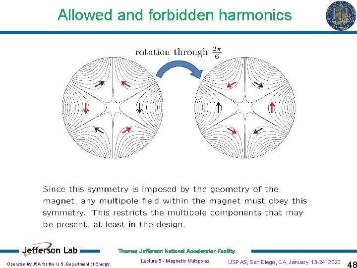 Allowed and forbidden harmonics Thomas Jefferson National Accelerator Facility Operated by JSA for the