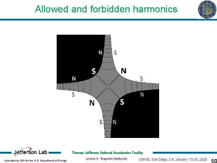 Allowed and forbidden harmonics Thomas Jefferson National Accelerator Facility Operated by JSA for the