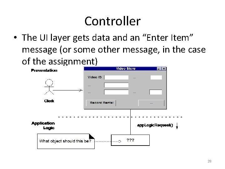 Controller • The UI layer gets data and an “Enter Item” message (or some