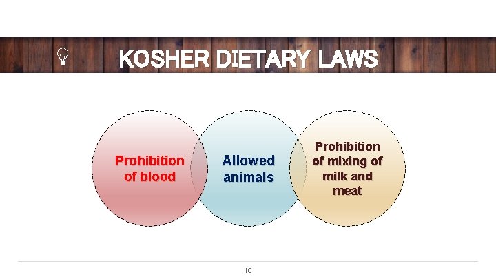 KOSHER DIETARY LAWS Prohibition Prohibitio of blood Allowed animals 10 Prohibition of mixing of