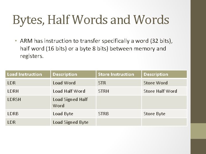 Bytes, Half Words and Words • ARM has instruction to transfer specifically a word