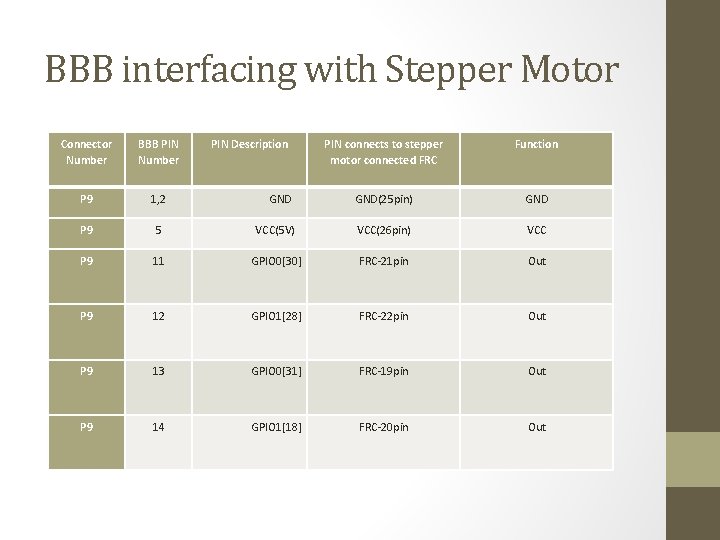 BBB interfacing with Stepper Motor Connector Number BBB PIN Number P 9 1, 2