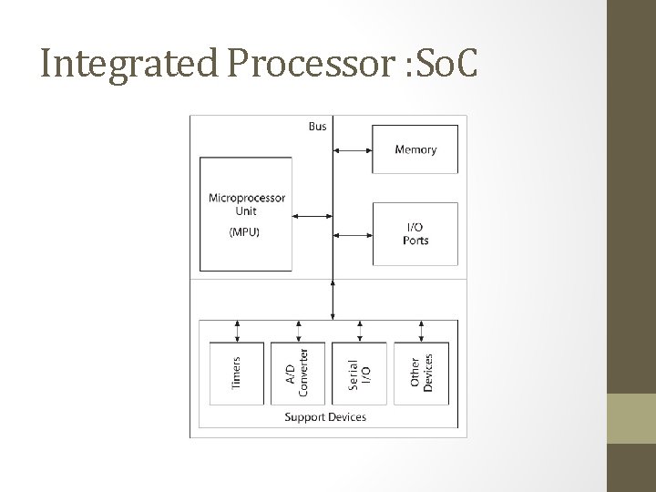 Integrated Processor : So. C 