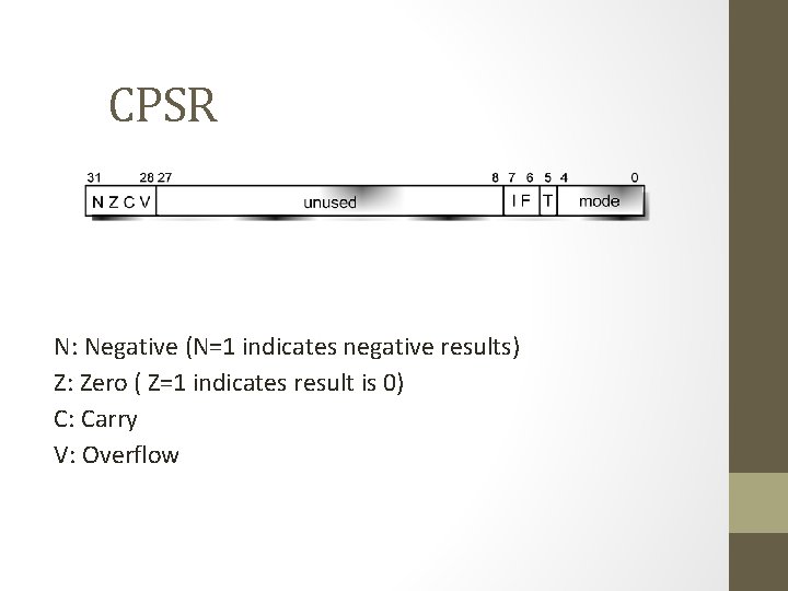 CPSR N: Negative (N=1 indicates negative results) Z: Zero ( Z=1 indicates result is