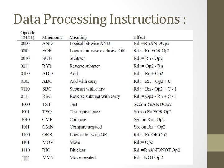 Data Processing Instructions : 