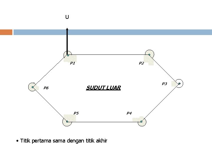 U P 1 P 2 P 3 SUDUT LUAR P 6 P 5 •