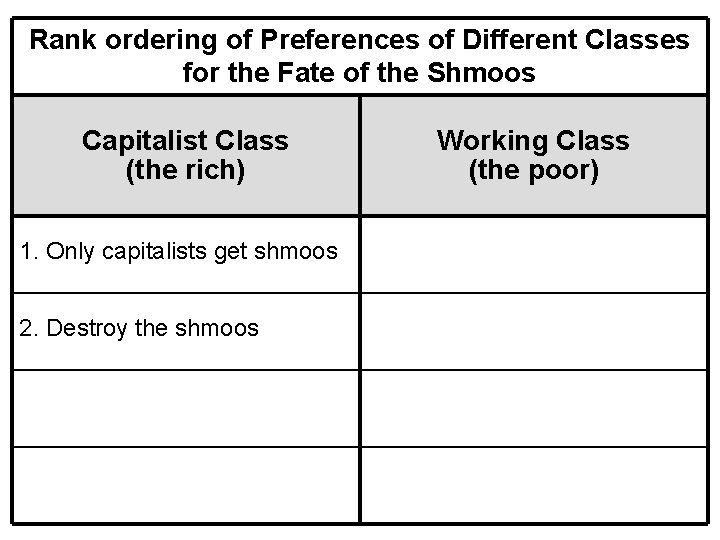 Rank ordering of Preferences of Different Classes for the Fate of the Shmoos Capitalist