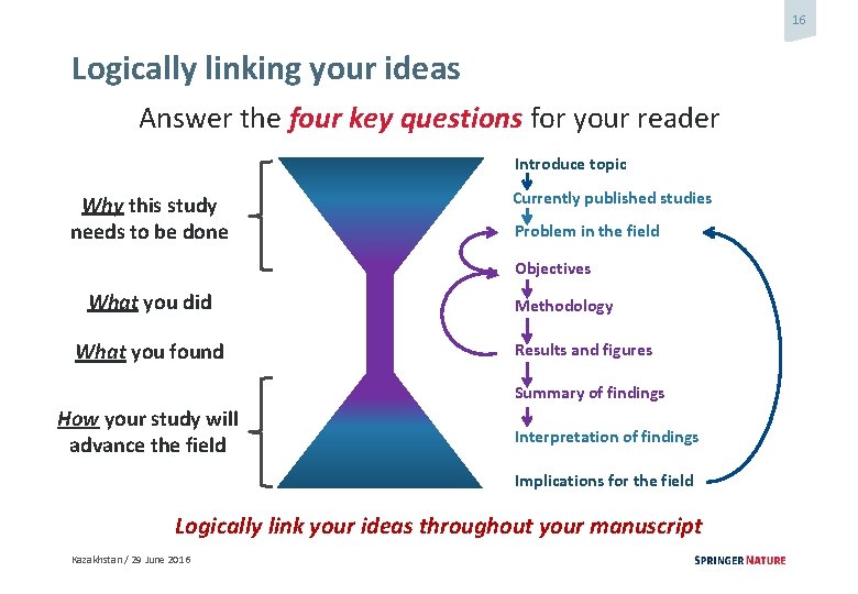 16 Logically linking your ideas Answer the four key questions for your reader Introduce