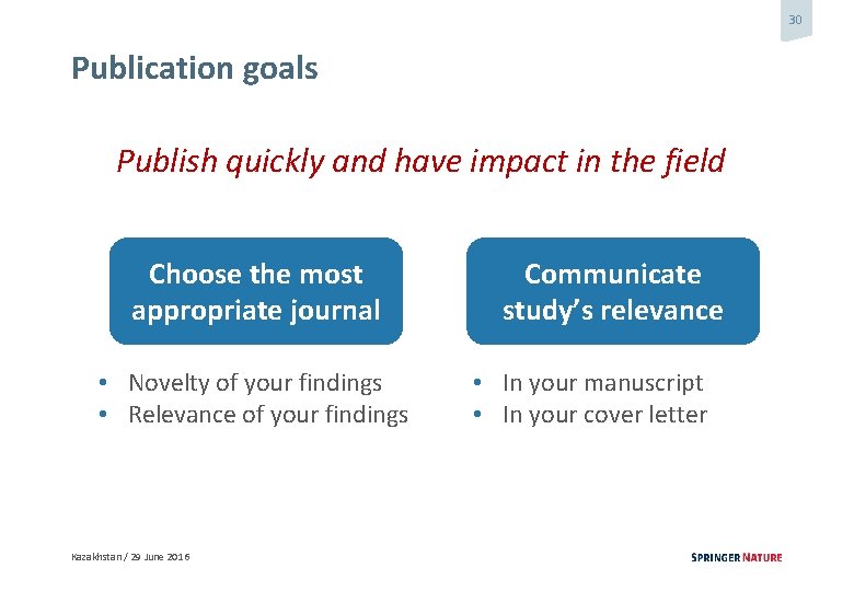 30 Publication goals Publish quickly and have impact in the field Choose the most
