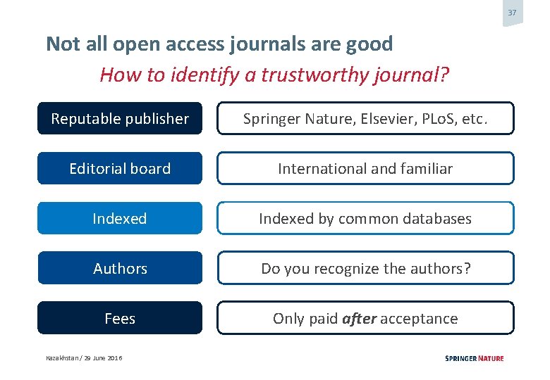 37 Not all open access journals are good How to identify a trustworthy journal?