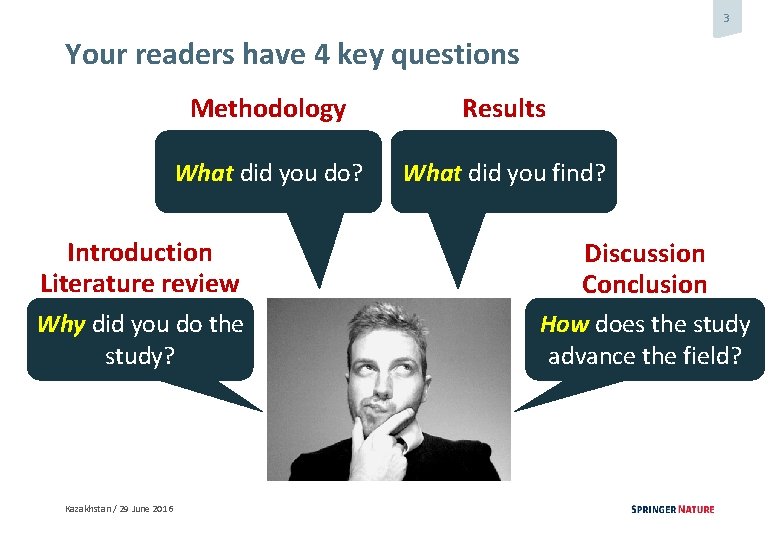 3 Your readers have 4 key questions Methodology Results What did you do? What