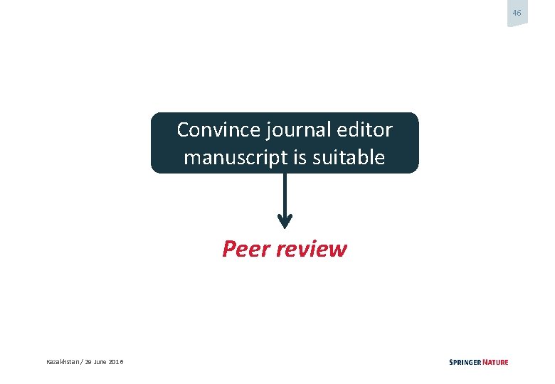 46 Convince journal editor manuscript is suitable Peer review Kazakhstan / 29 June 2016