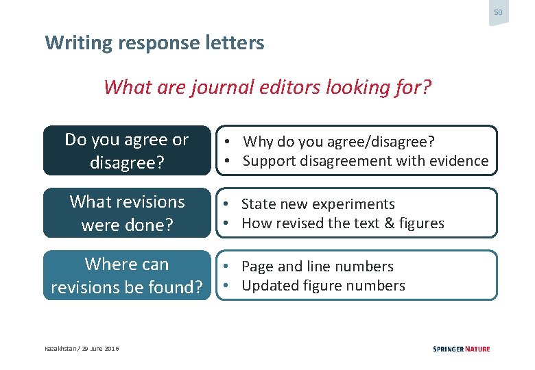 50 Writing response letters What are journal editors looking for? Do you agree or