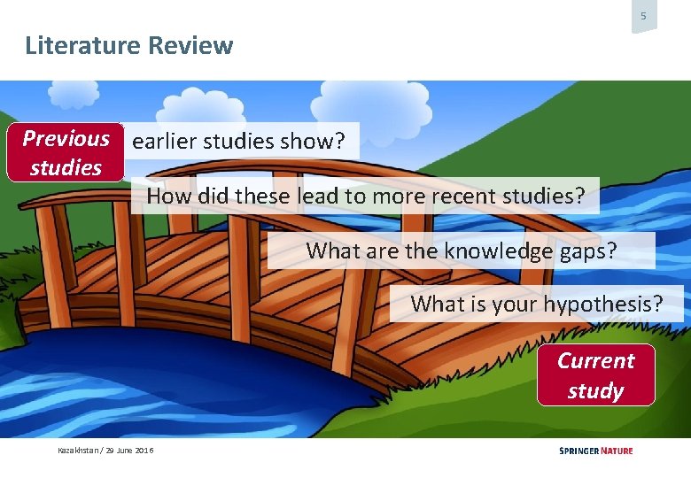5 Literature Review Previous What did earlier studies show? studies How did these lead