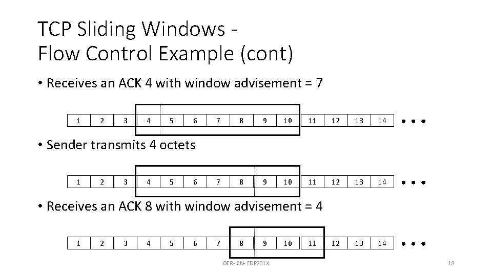 TCP Sliding Windows Flow Control Example (cont) • Receives an ACK 4 with window