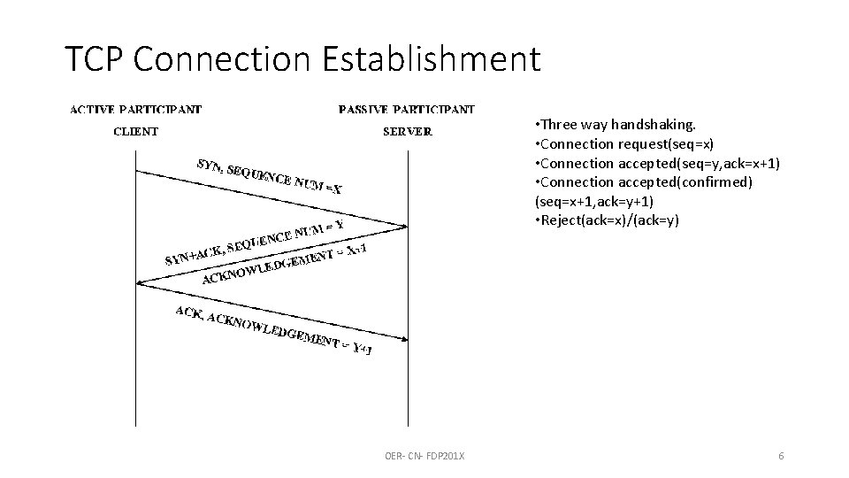 TCP Connection Establishment • Three way handshaking. • Connection request(seq=x) • Connection accepted(seq=y, ack=x+1)