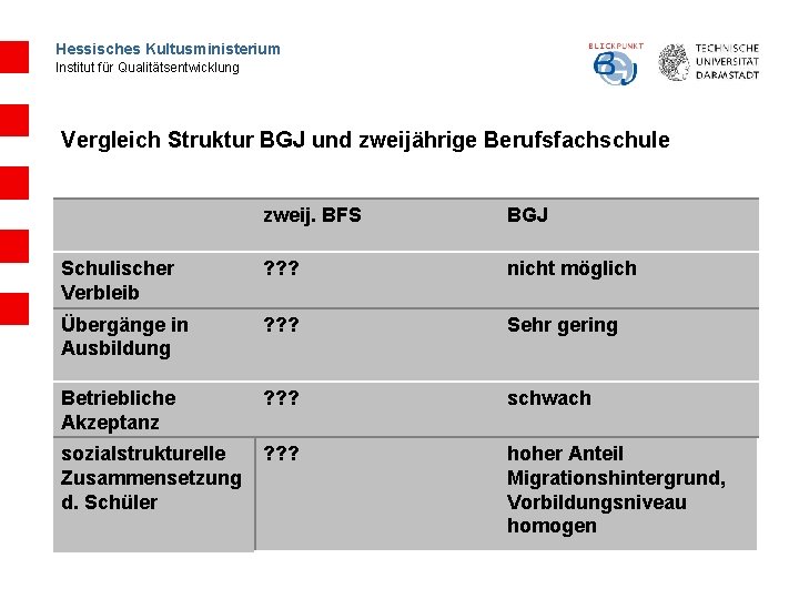 Hessisches Kultusministerium Institut für Qualitätsentwicklung Vergleich Struktur BGJ und zweijährige Berufsfachschule zweij. BFS BGJ