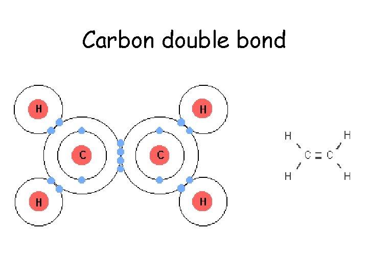 Carbon double bond 