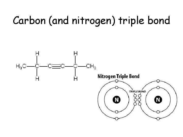 Carbon (and nitrogen) triple bond 