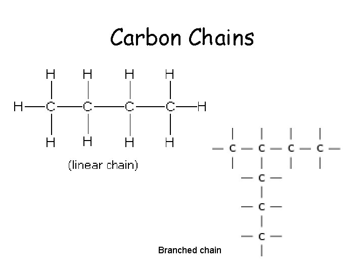 Carbon Chains Branched chain 