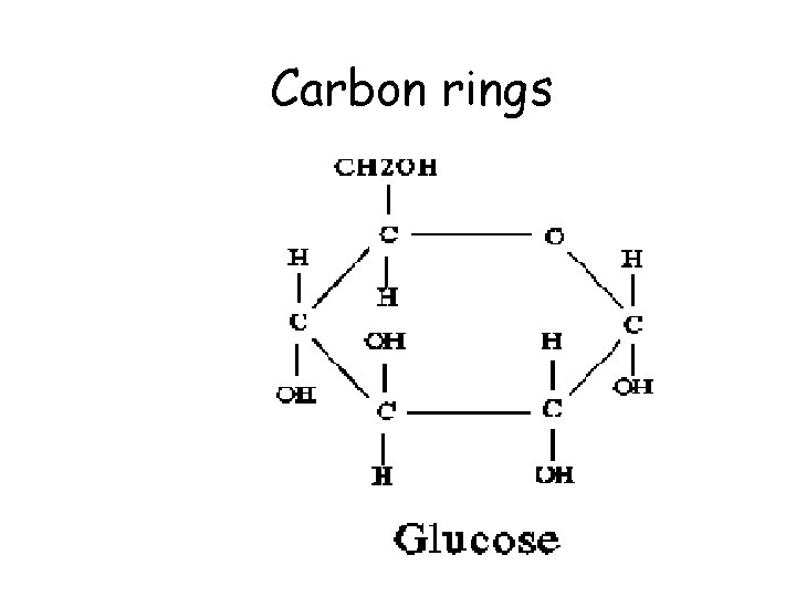 Carbon rings 