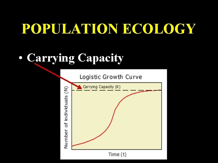 POPULATION ECOLOGY • Carrying Capacity 