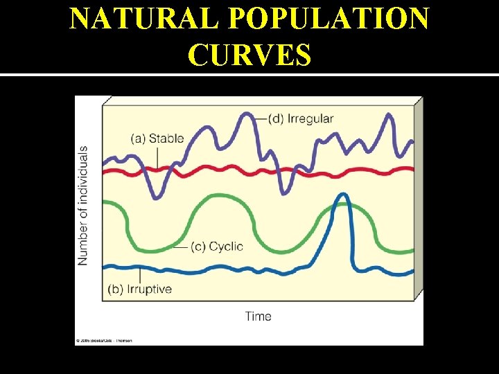 NATURAL POPULATION CURVES Fig. 9 -7 p. 168 