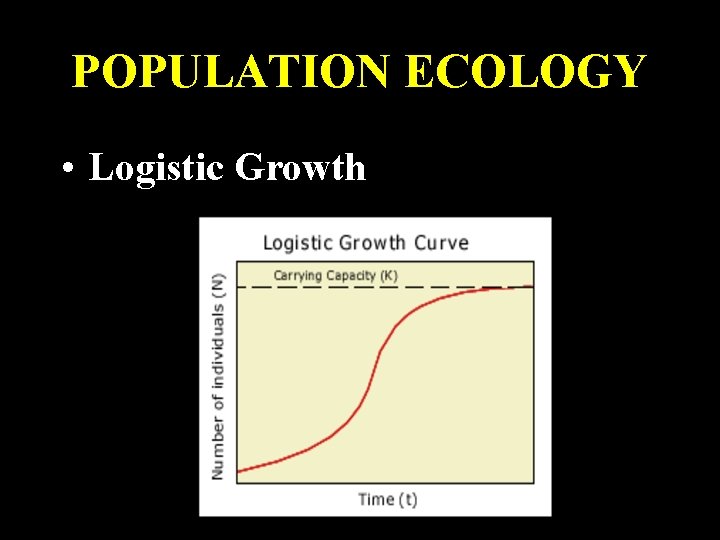 POPULATION ECOLOGY • Logistic Growth 