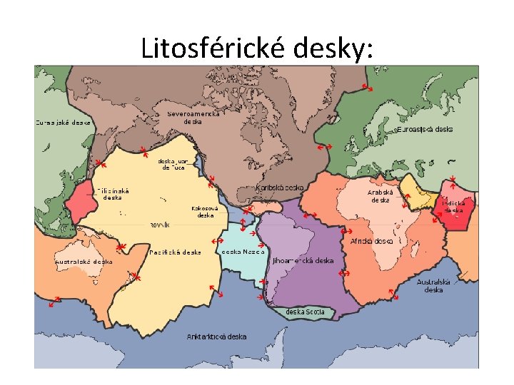 Litosférické desky: 