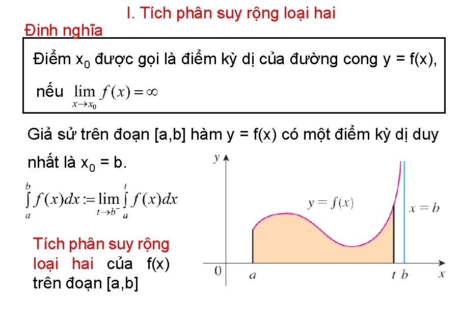 Định nghĩa I. Tích phân suy rộng loại hai Điểm x 0 được gọi