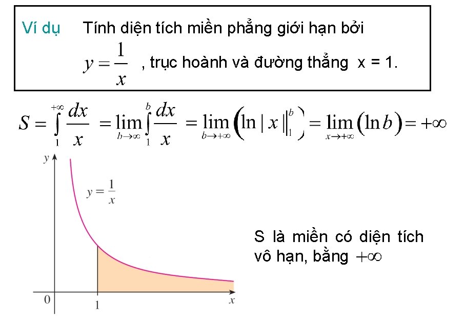 Ví dụ Tính diện tích miền phẳng giới hạn bởi , trục hoành và