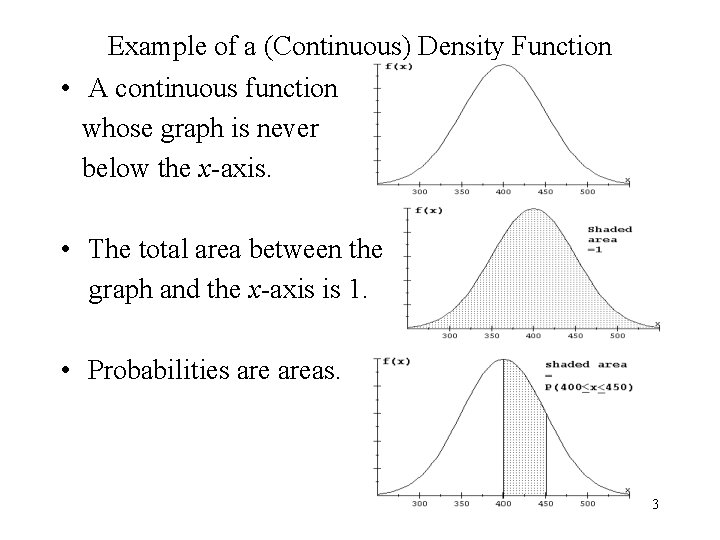 Example of a (Continuous) Density Function • A continuous function whose graph is never