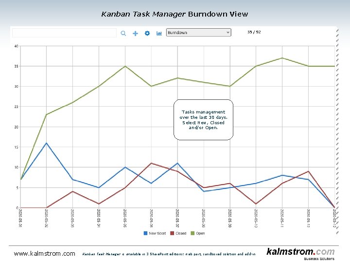 Kanban Task Manager Burndown View Tasks management over the last 30 days. Select New,