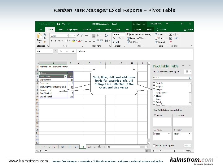 Kanban Task Manager Excel Reports ‒ Pivot Table Sort, filter, drill and add more