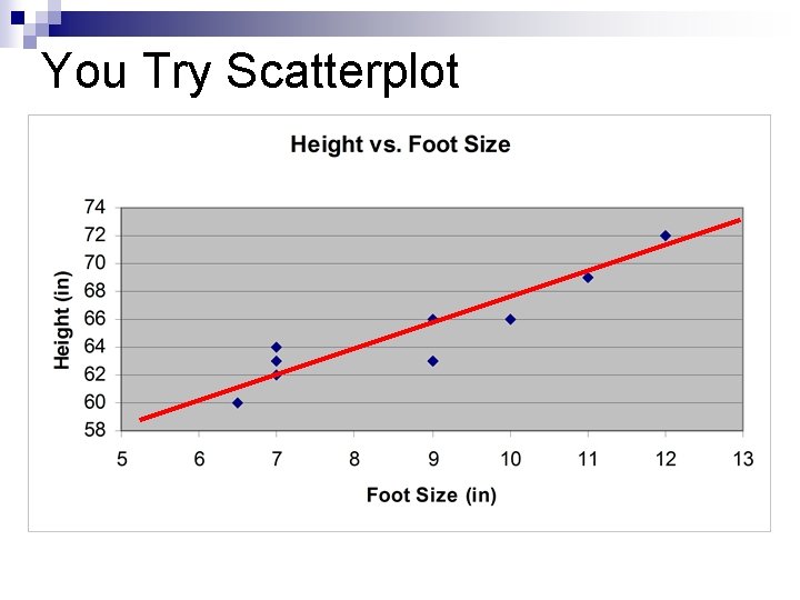 You Try Scatterplot 