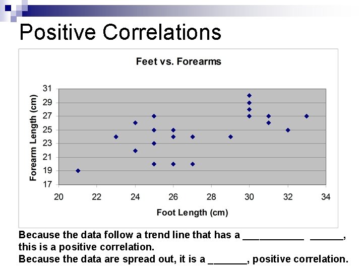 Positive Correlations Because the data follow a trend line that has a ______, this
